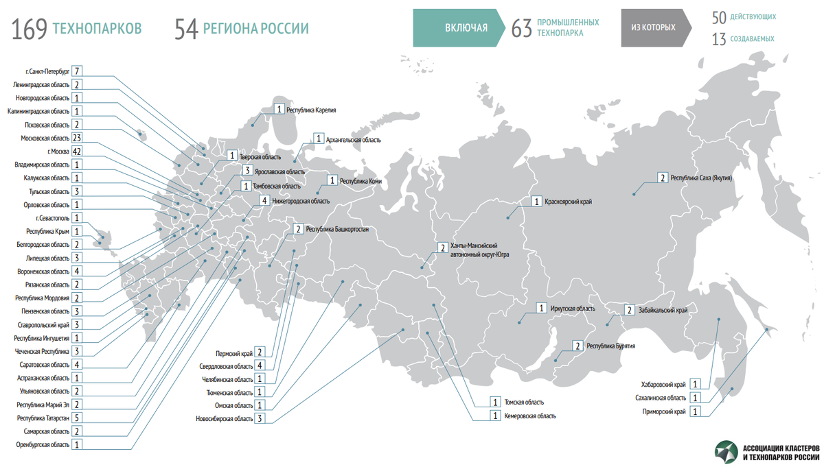 Организации зарегистрированные в 2020 году. Индустриальные парки России карта. Инновационно территориальные кластеры России карта. Карта инновационных кластеров России. Технопарки России на карте.