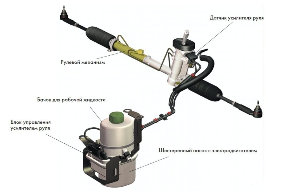 Гидравлический усилитель руля