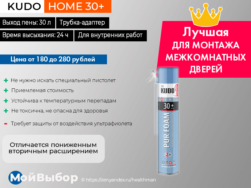 Монтажная пена рейтинг лучших. Пена Kudo Home 15+.