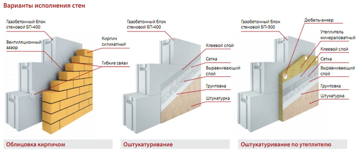 Пеноблоки купить в Москве — цена руб. за куб.