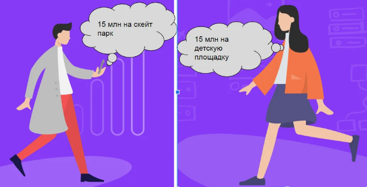 проект "Твой бюджет"