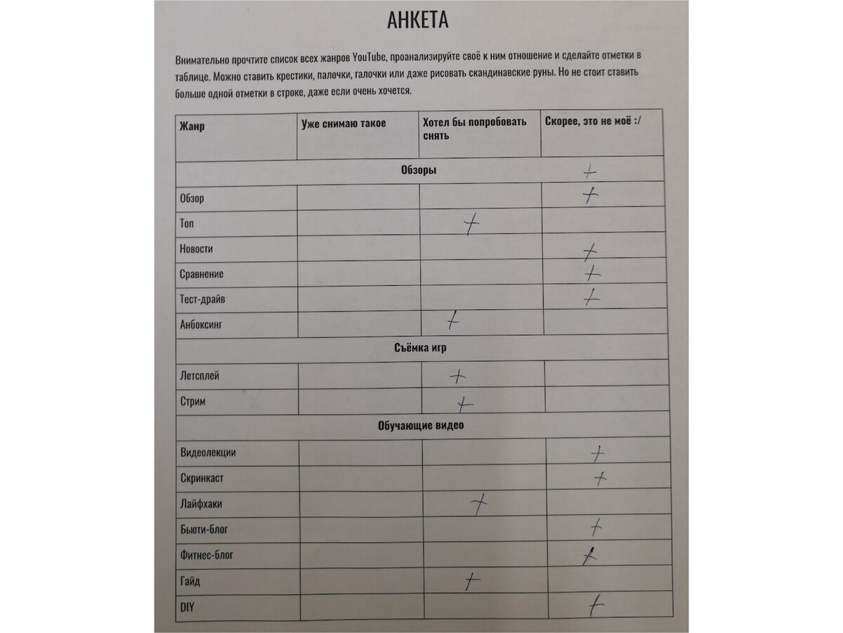 А вот такую анкету Коле дали заполнить на одном из первых занятий. Многие жанры неизвестны даже мне, пришлось гуглить, чтобы быть на одной волне с сыном :)