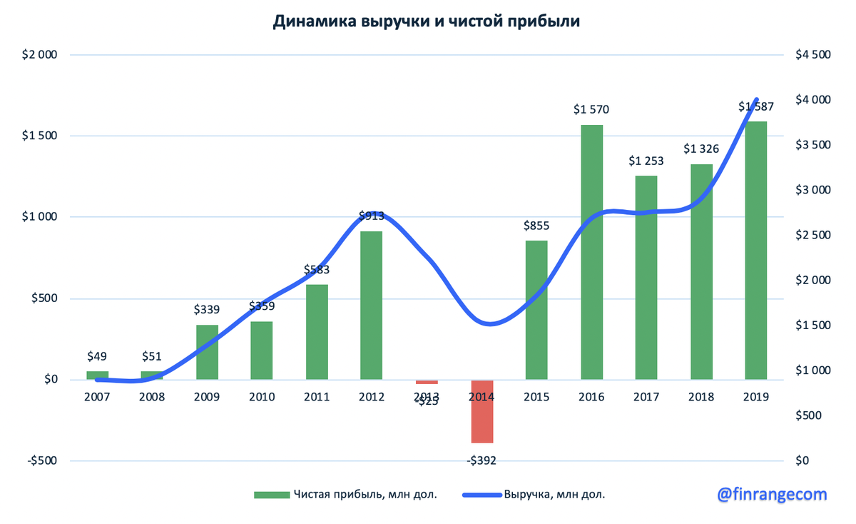 Источник: https://www.finrange.com/