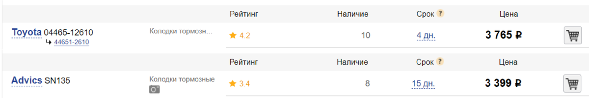 После сравнения цен - РЕШЕНО! Покупаем Advics!