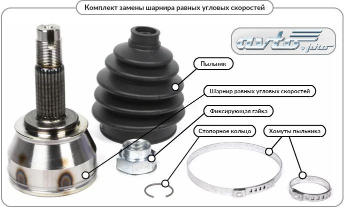 ШРУС, стопорное кольцо