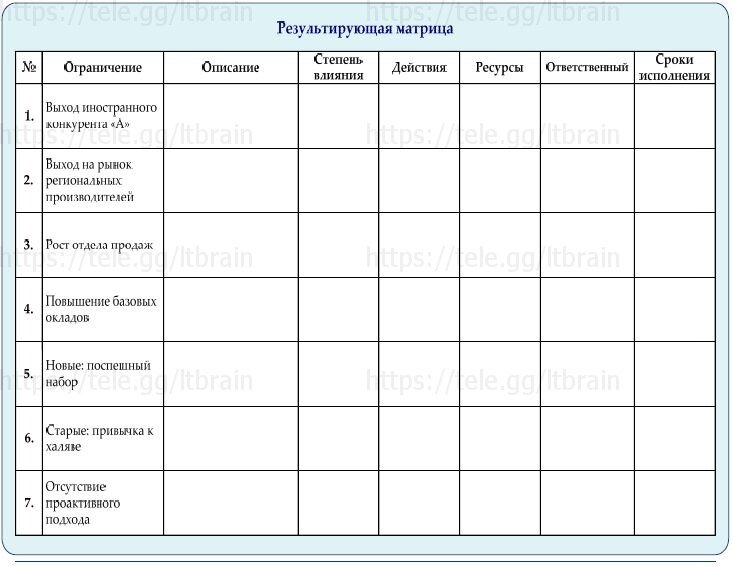 Рис. 6. Результирующая матрица