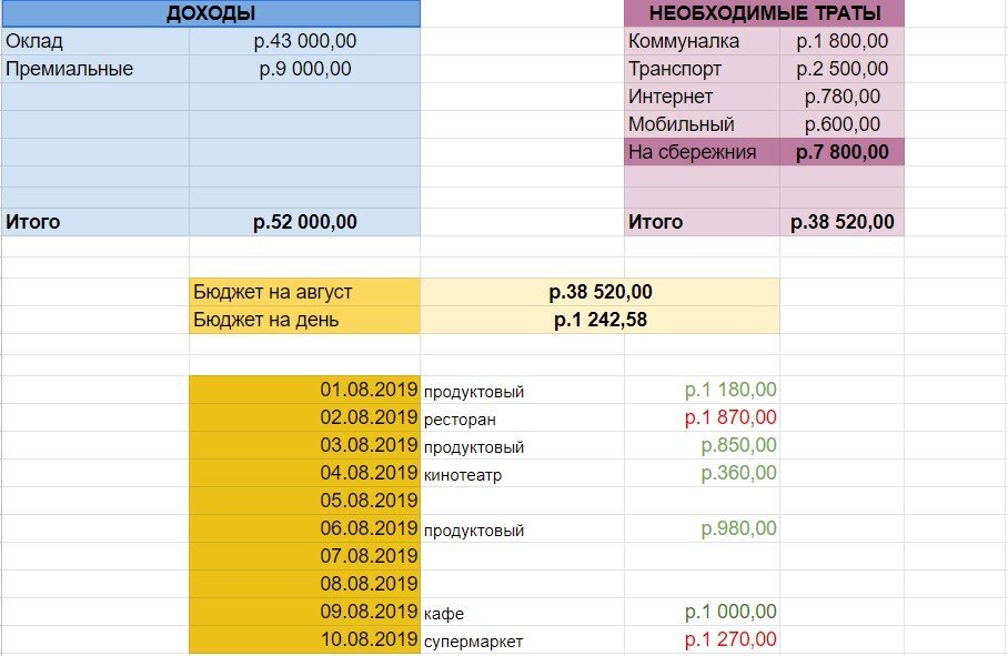 Малы заработные платы. Таблица экономии денег. Таблица экономии денег распределение денег. Как копить деньги правильно при маленькой зарплате. Как правильно экономить деньги при маленькой зарплате.