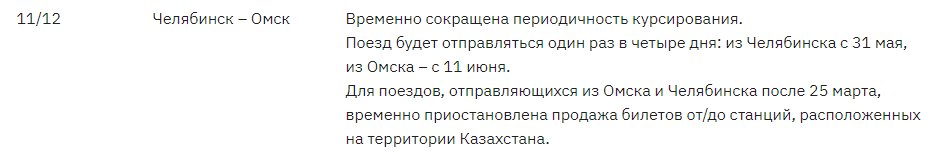 Это нечестно! РЖД обманом отменяет сотни поездов, прикрываясь вирусом