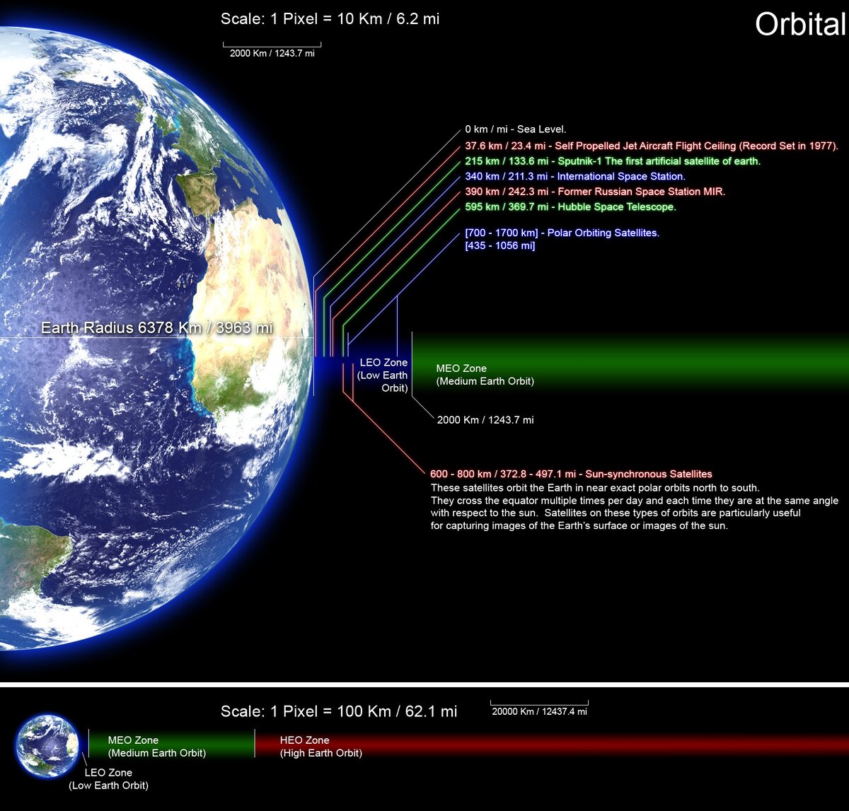 Высоты орбит спутников и МКС в масштабе относительно Земли. Источник: https://en.wikipedia.org/wiki/Orbit