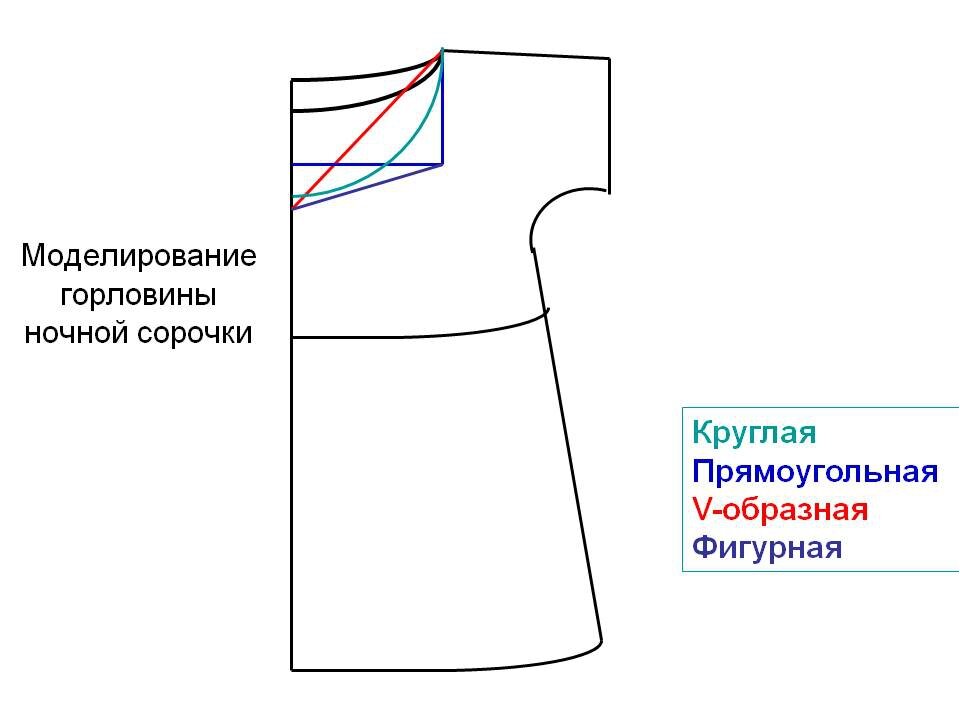 Из каких деталей состоит чертеж плечевого изделия с цельнокроеным рукавом