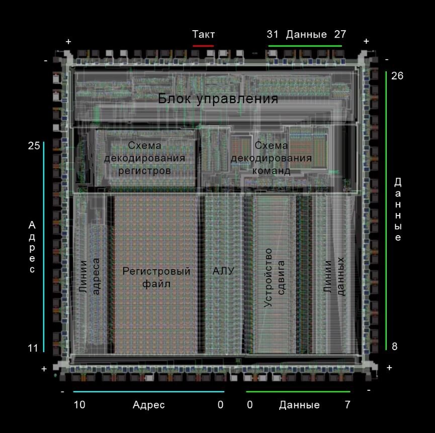 Виды архитектуры процессоров. Arm 1 процессор архитектура. Arm1 процессор схема. Реверс ИНЖИНИРИНГ процессора. Arm схема процессора.