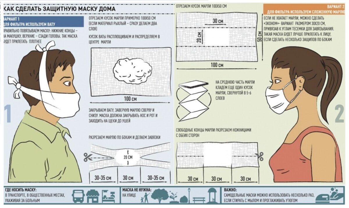 Рекомендации по изготовлению защитной маски 