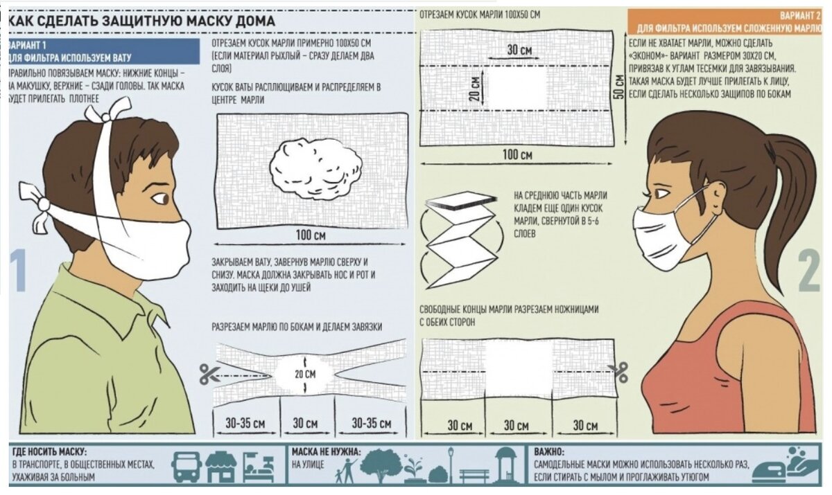 Рекомендации по изготовлению защитной маски 