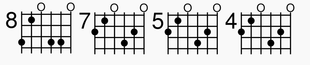 Широко открытые аккорды («wide open chords») | Классическая ГИТАРА | Дзен