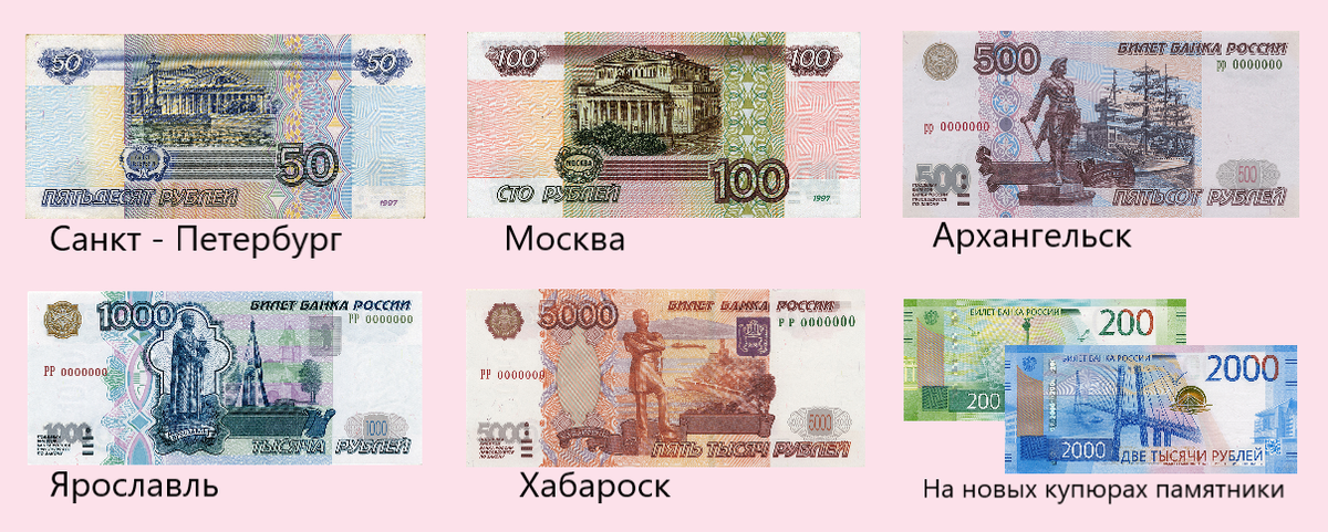 Города на денежных купюрах