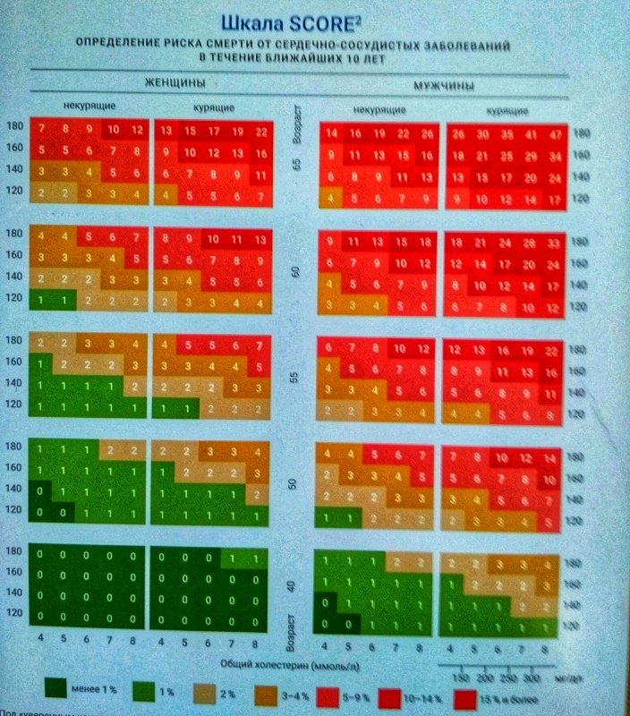 Риск по шкале score что это