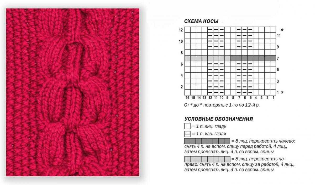 Косы описание. Узор крупные косы спицами. Схема вязания косы спицами. Крупная коса спицами схема. Крупные косы спицами схемы.