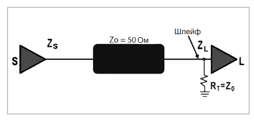 Рисунок 2. Схема параллельного согласования