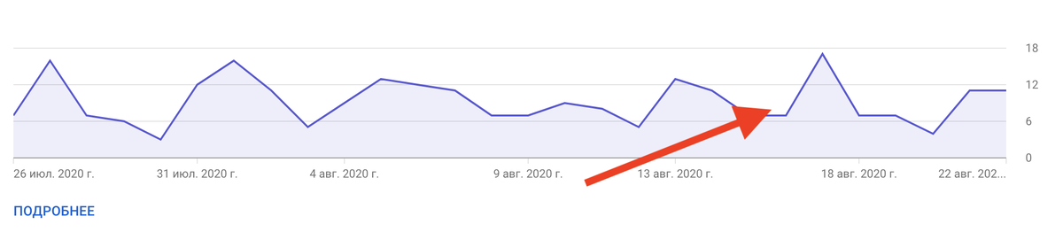 Аналитика Youtube видео, увеличить рост трафика