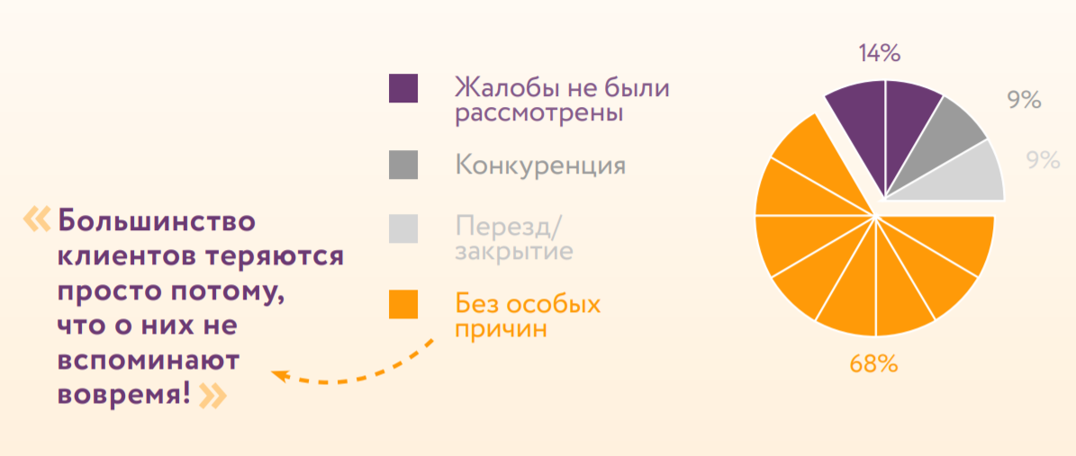 Алмазов Антон. CRM-эксперт. Мастер повторных продаж