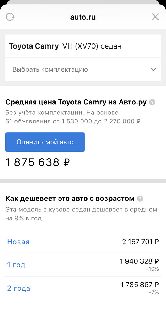 Приведенная статистика относительно Camry XV70 на основе данных Авто.Ру.