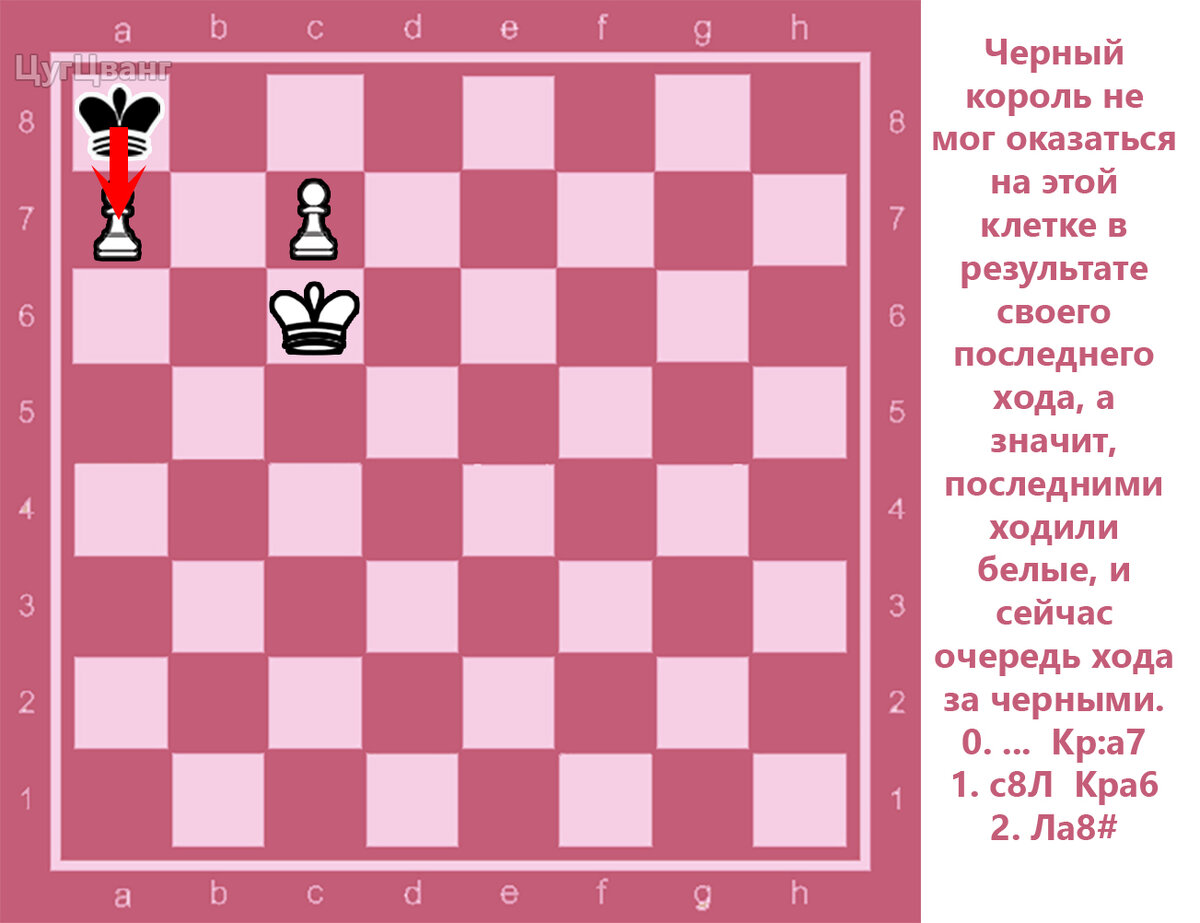Превращение пешки. Взятие на проходе в шахматах правила. Мат в 2 хода. Превращение пешки в шахматах. Как может есть пешка.