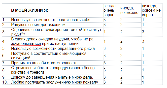 От неудачника к победителю