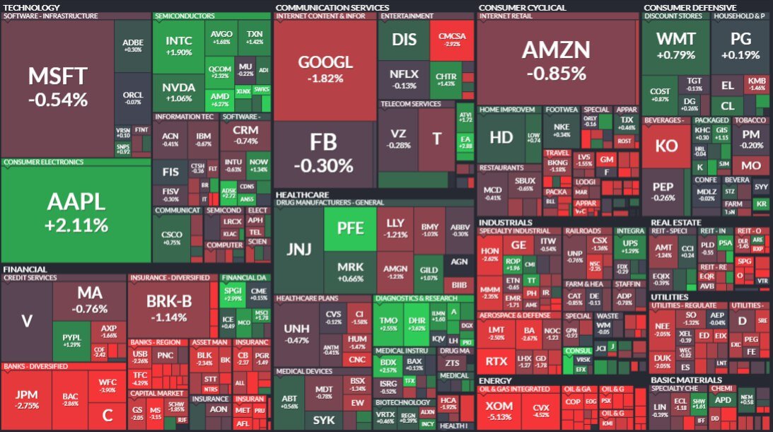 информация взята с сервиса finviz.com
