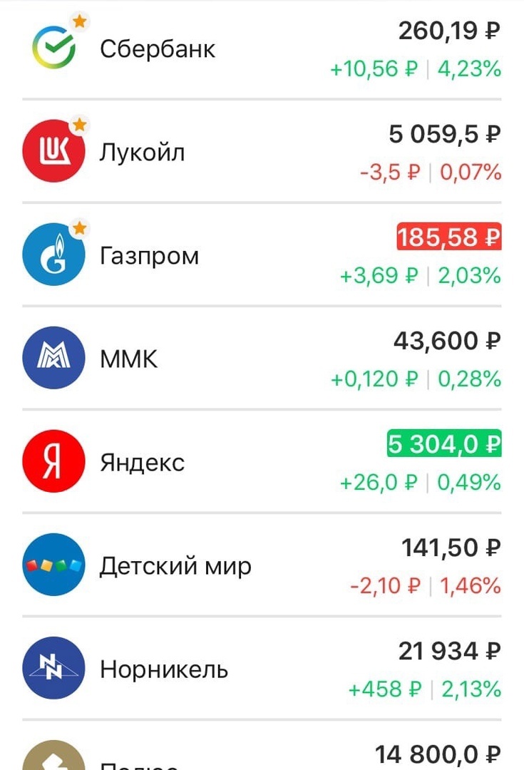 Котировки акций РФ