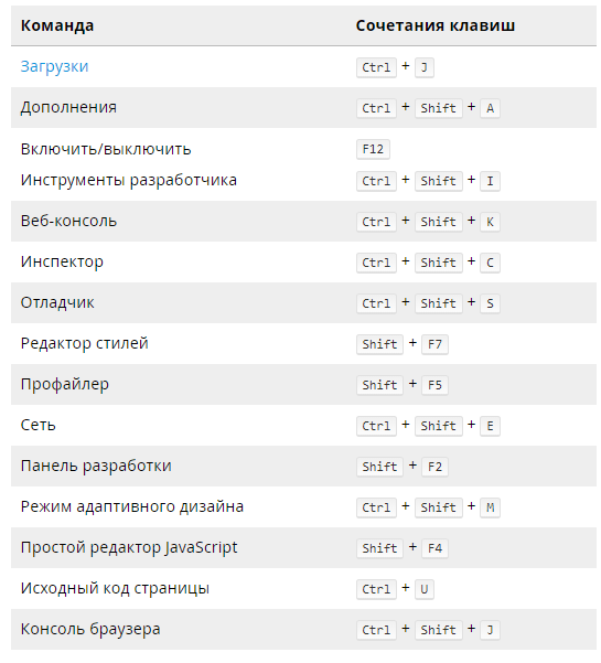 Горячие клавиши сохранить изображение как в браузере