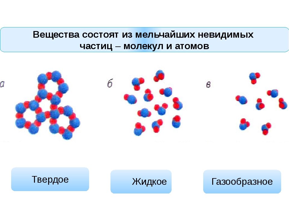 Молекулы газообразного вещества. Вещество состоит из мельчайших частиц. Вещества состоящие из молекул. Из чего состоят вещества. Молекула частица вещества.