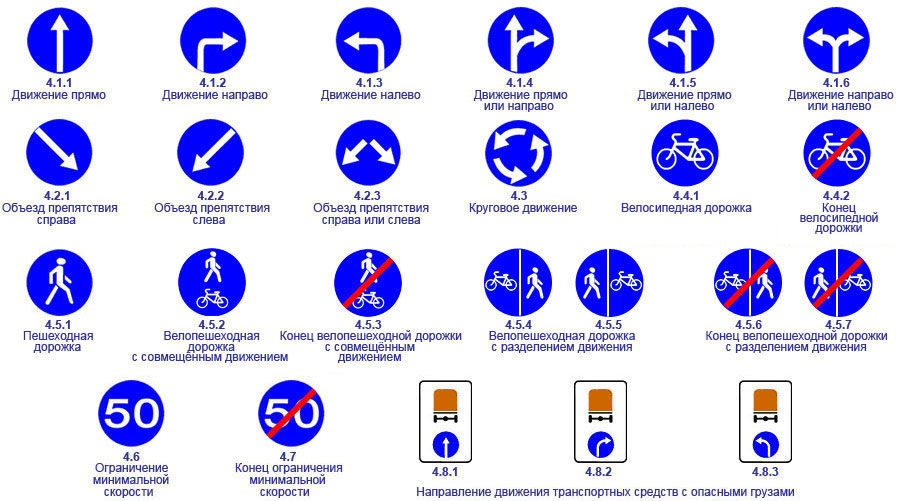 Знаки дорожного движения для грузовых автомобилей картинки с пояснениями