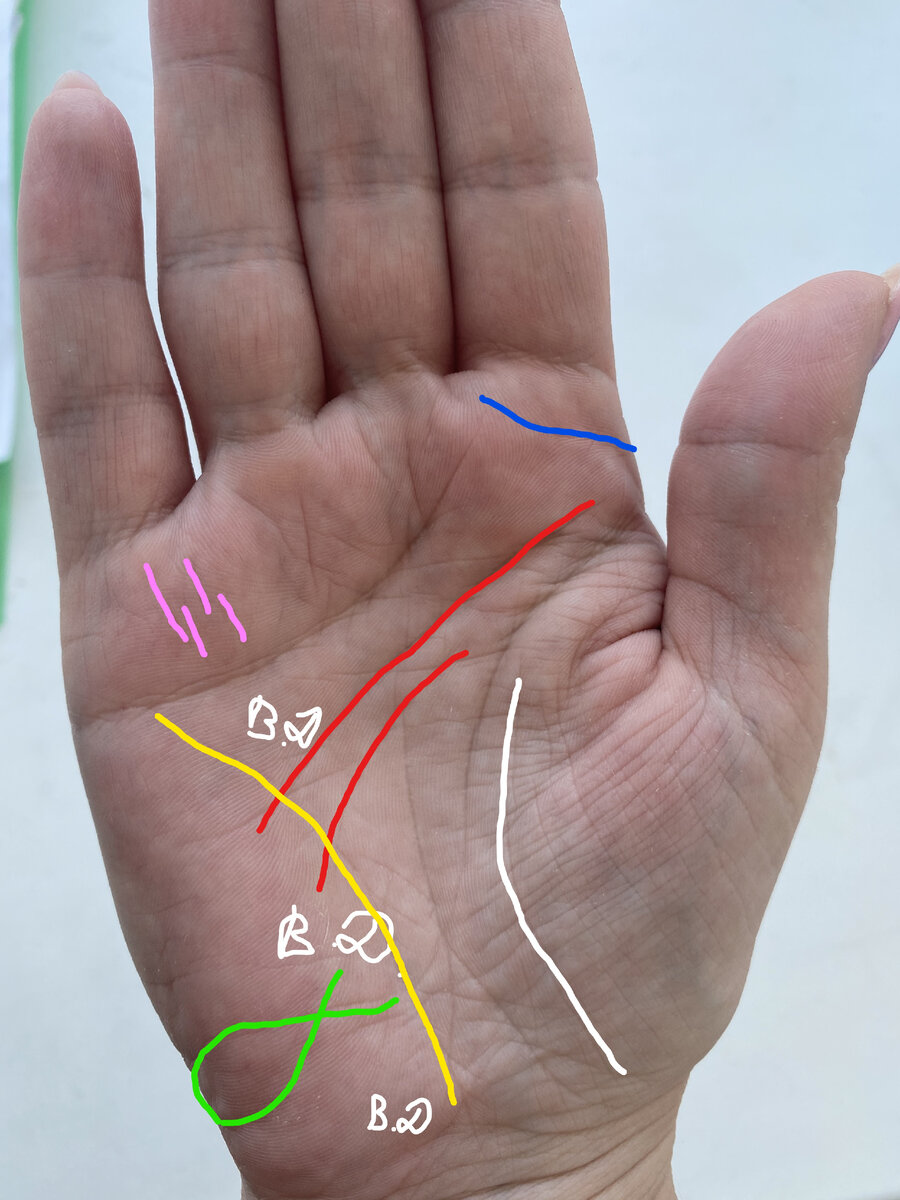 Знаки магов на ладони