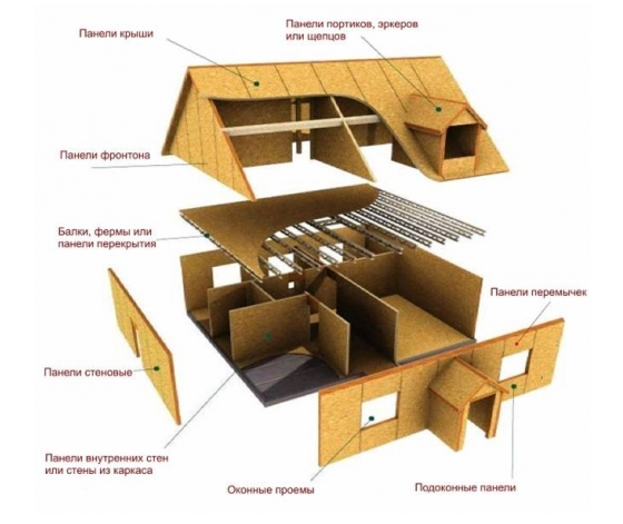Дом из сендвич панелей