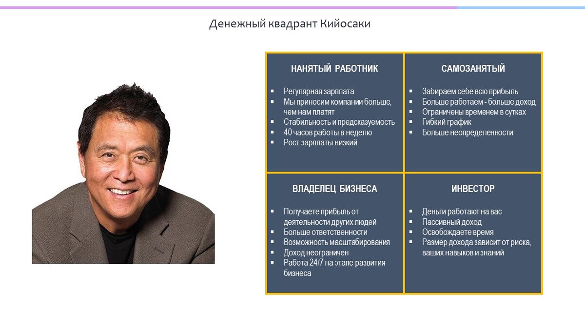 Квадрат денежного потока картинка