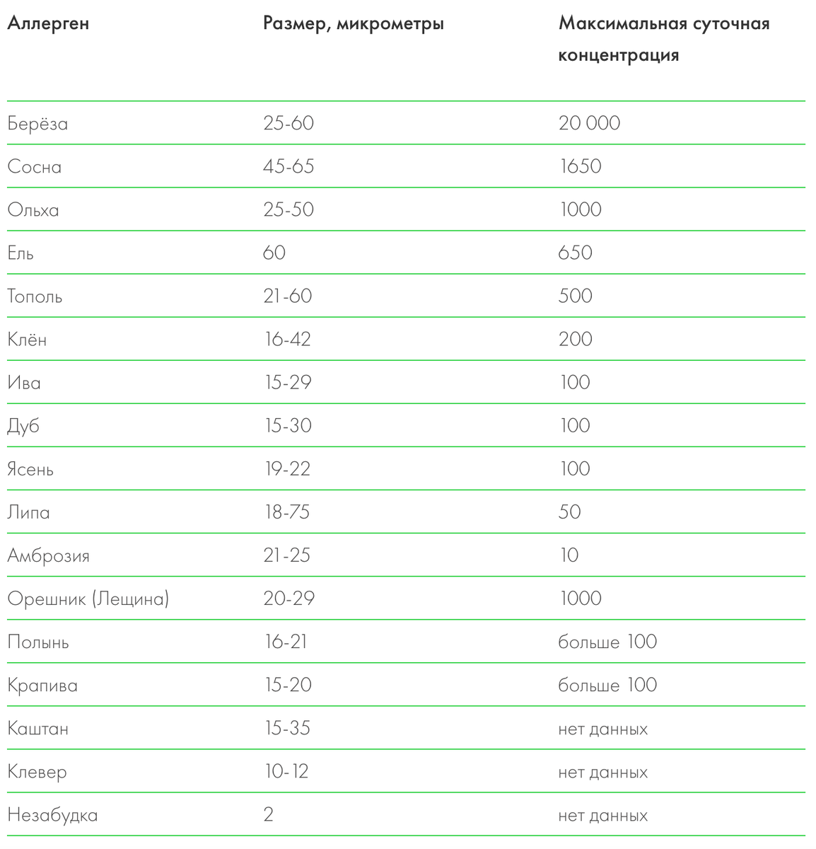 Поллиноз: причины, симптомы, лечение и профилактика | Бризекс — всё о  вентиляции | Дзен