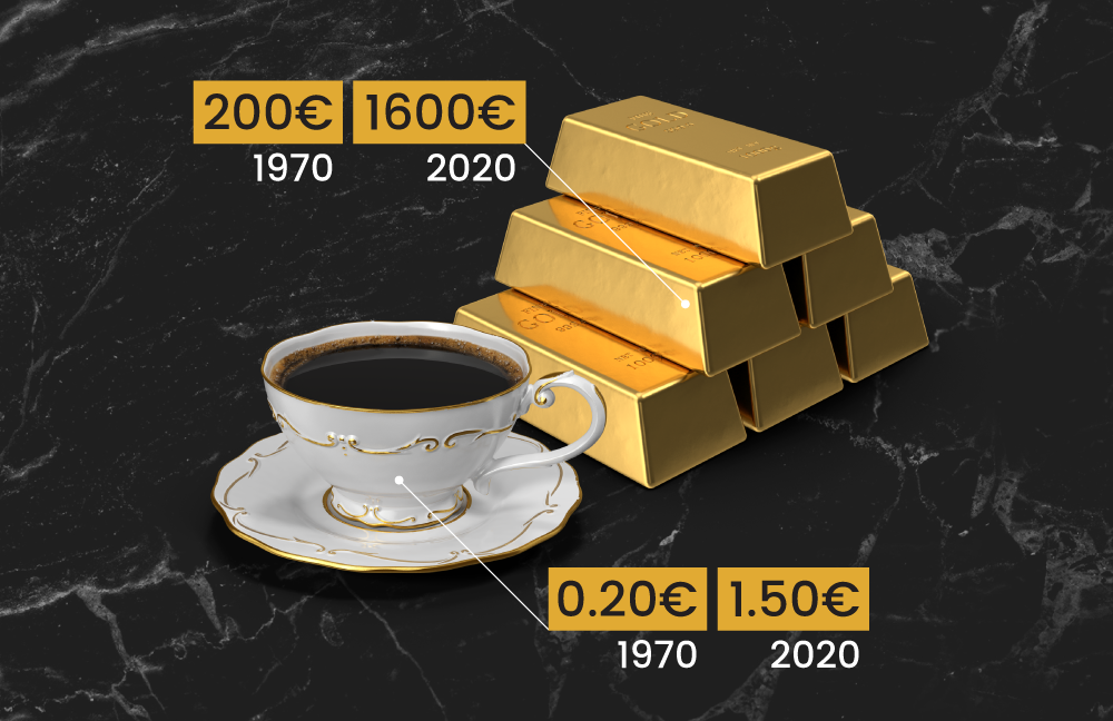 Дмитрий Гринберг - рост цен на золото и продукты за последние 50 лет