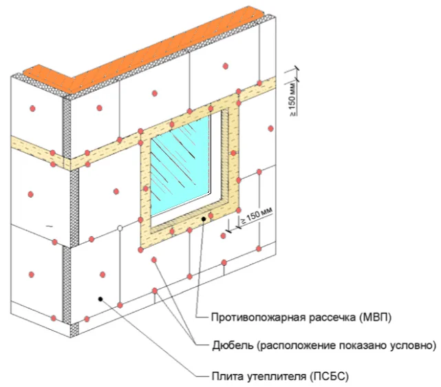 Устройство противопожарных рассечек из под штукатурный фасад