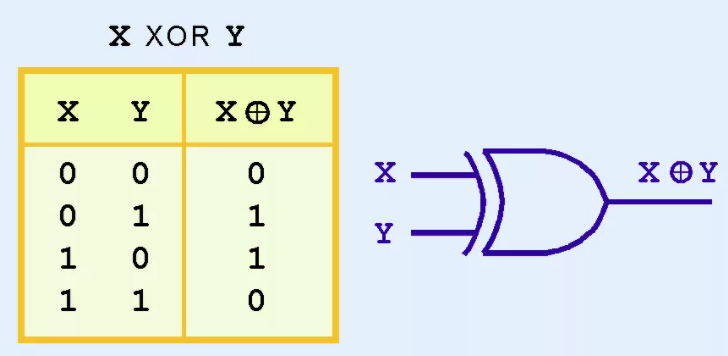 A few more things about binary numbers - ppt video online download