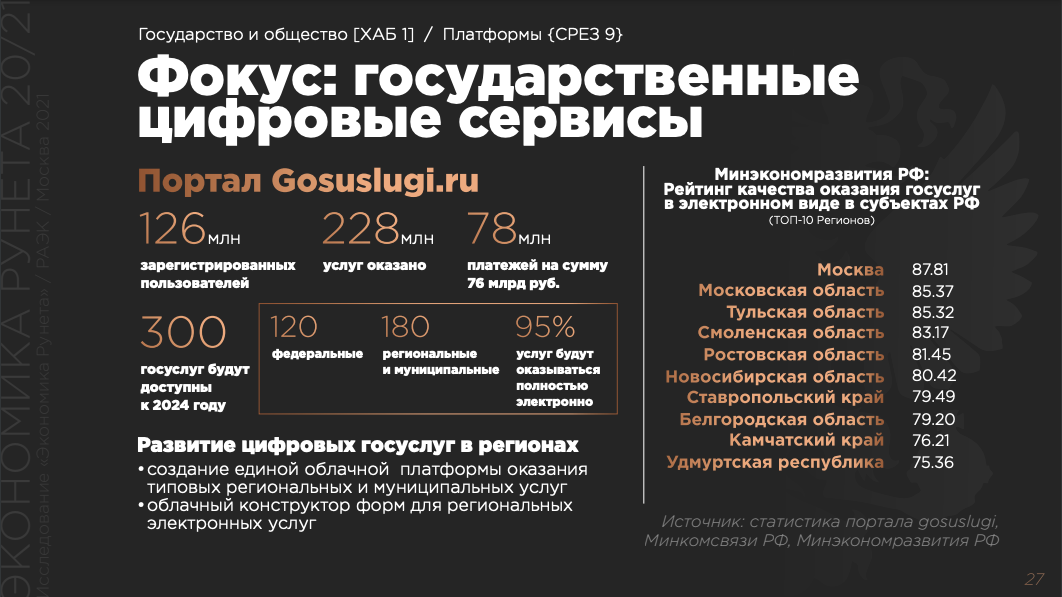 (выдержка из исследования "Экономика Рунета 2020-2021" – РАЭК, представлено в ходе майского РИФ 2021)