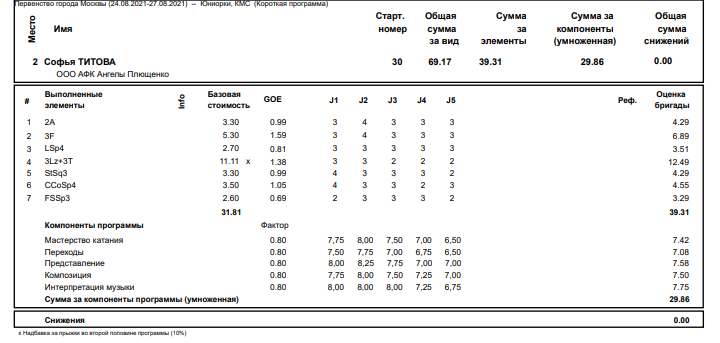 Протокол Софьи Титовой. Фото из открытых источников (листайте галерею)