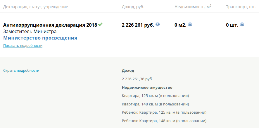 Источник: Декларатор.орг