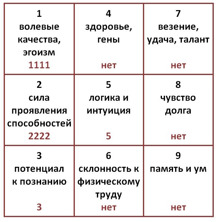 Для того что бы разобрать ваш квадрат пифагора переходите по ссылки 