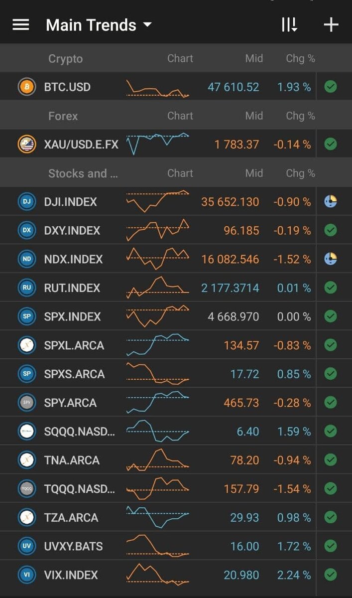 Premarket session