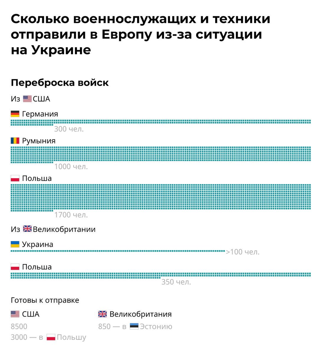 Войска, переброшенные ближе к границе с Россией. Изображение: РИА Новости. https://ria.ru/20220217/voennye_tekhnika-1773324613.html