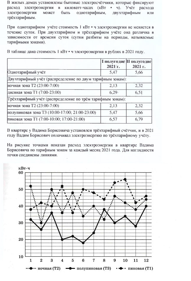 Задание взято из репетиционного экзамена по математике (В сборнике задания И.В,Ященко №23)