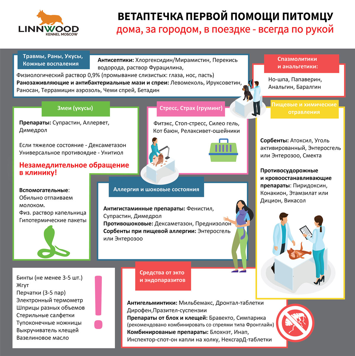 Инфографика по препаратам первой помощи для животных в различных ситуациях 