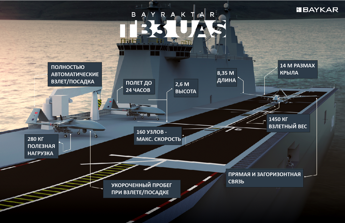 Морской десант и дроны: Турецкий авианосец почти готов | Диванные войска |  Дзен