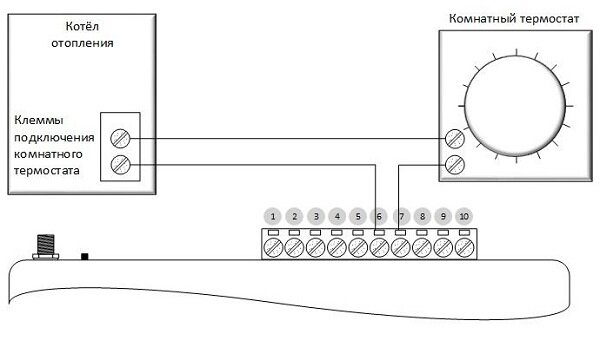 Термостат для котла Zoom TA-2