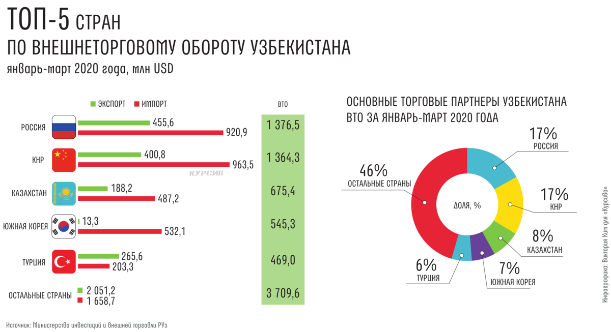 Инвестиционные проекты кыргызстана